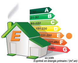 DPE : E