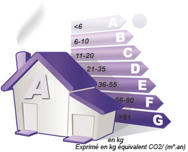 GES : A
