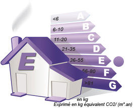 GES : E