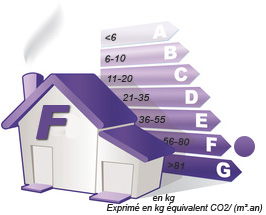 GES : F